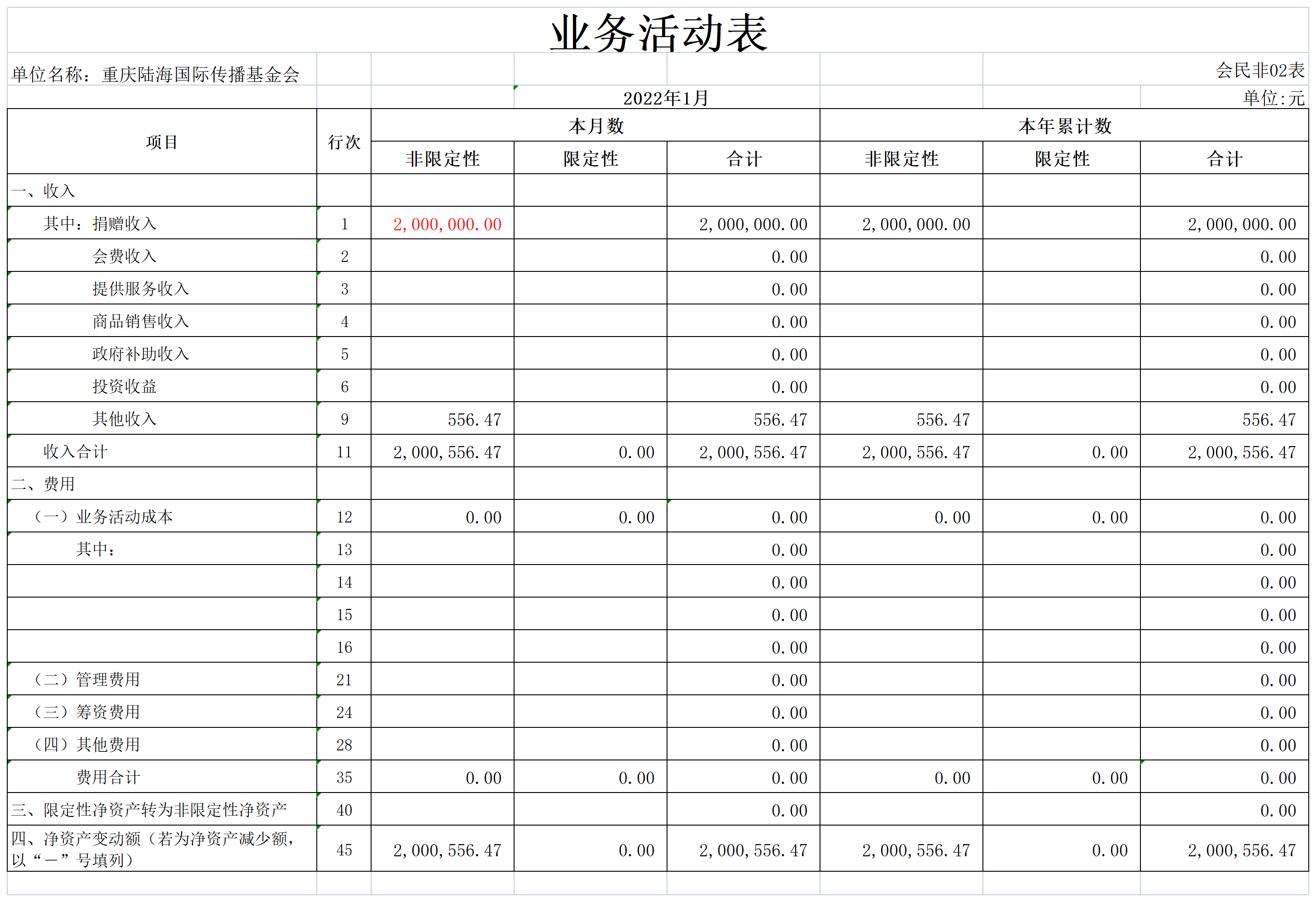 2022年1月财务报表_业务活动表.png