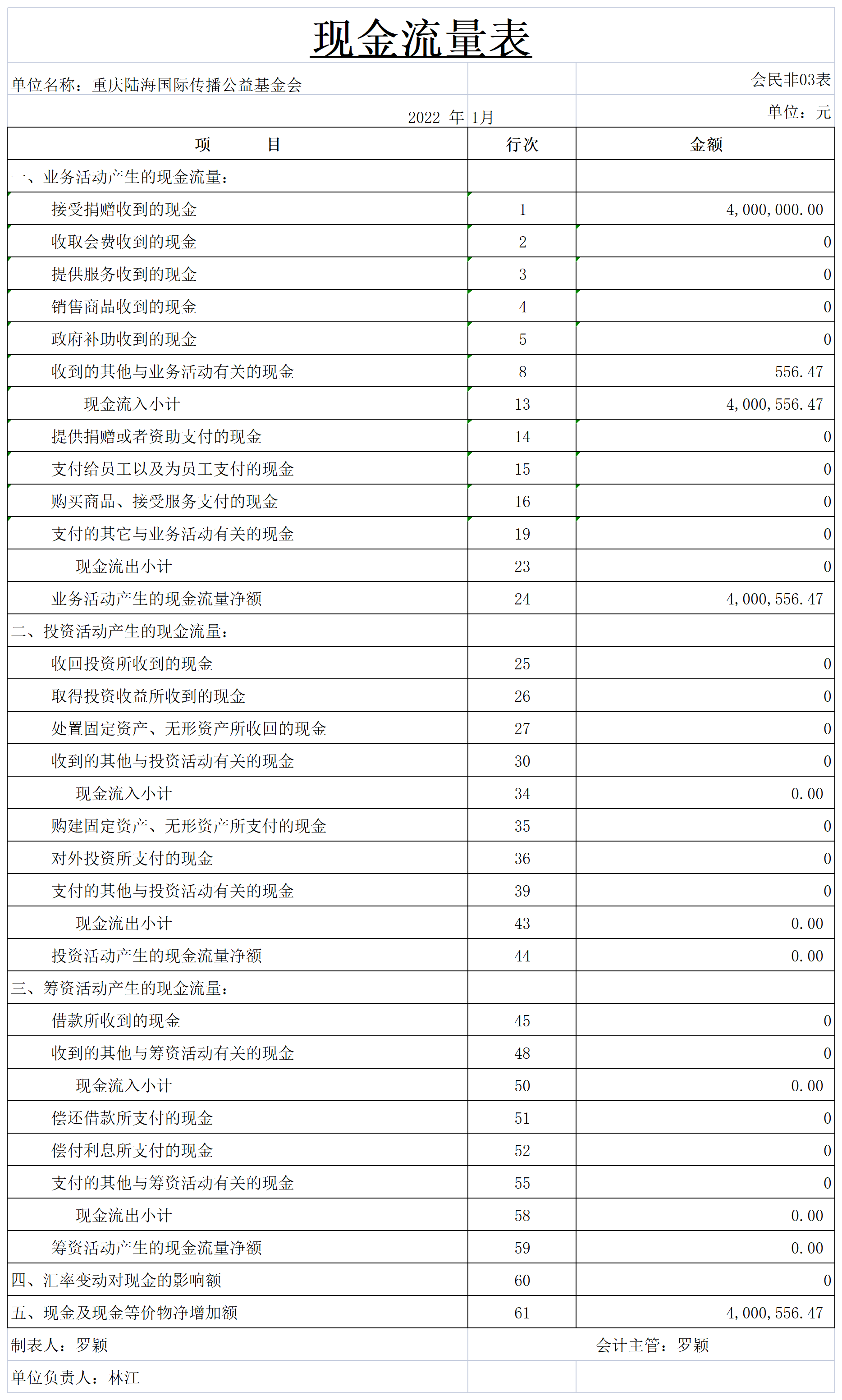 2022年1月财务报表_现金流量表.png