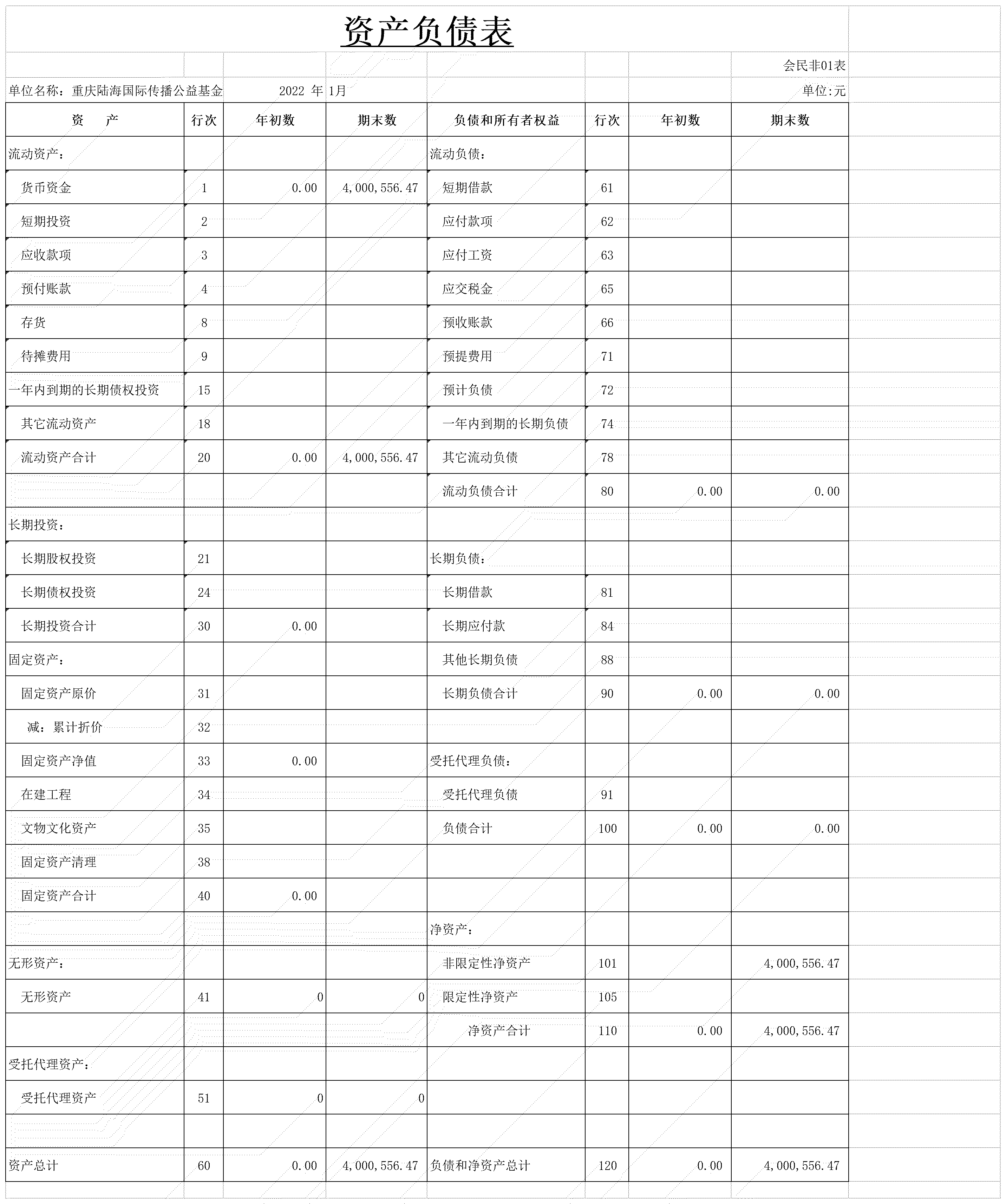 2022年1月财务报表_资产负债表.png