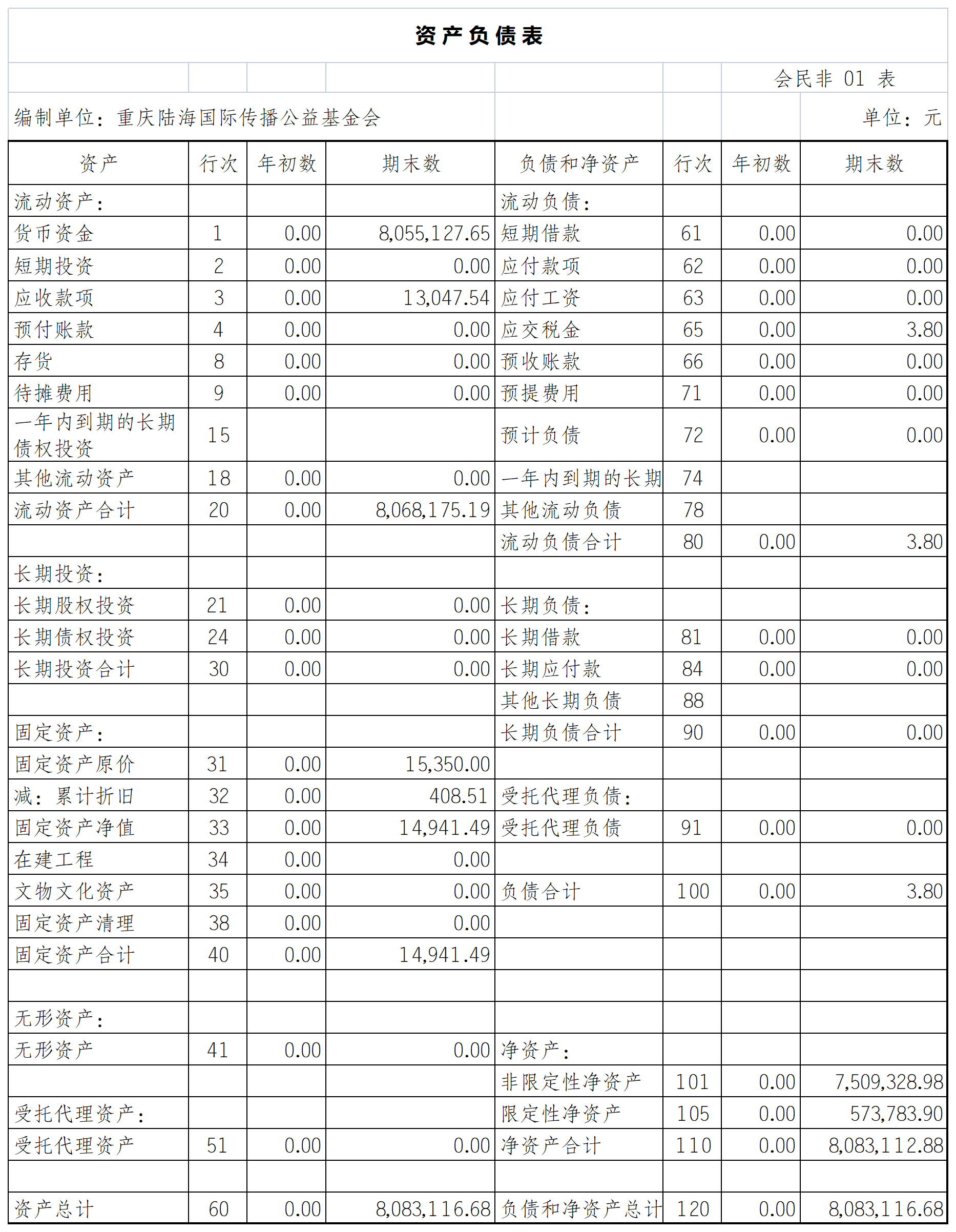 2022年6月财务报表_资产负债表.png