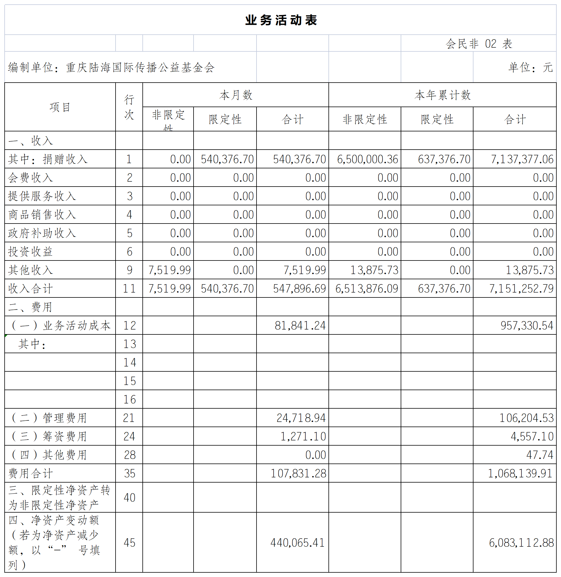 2022年6月财务报表_业务活动表.png