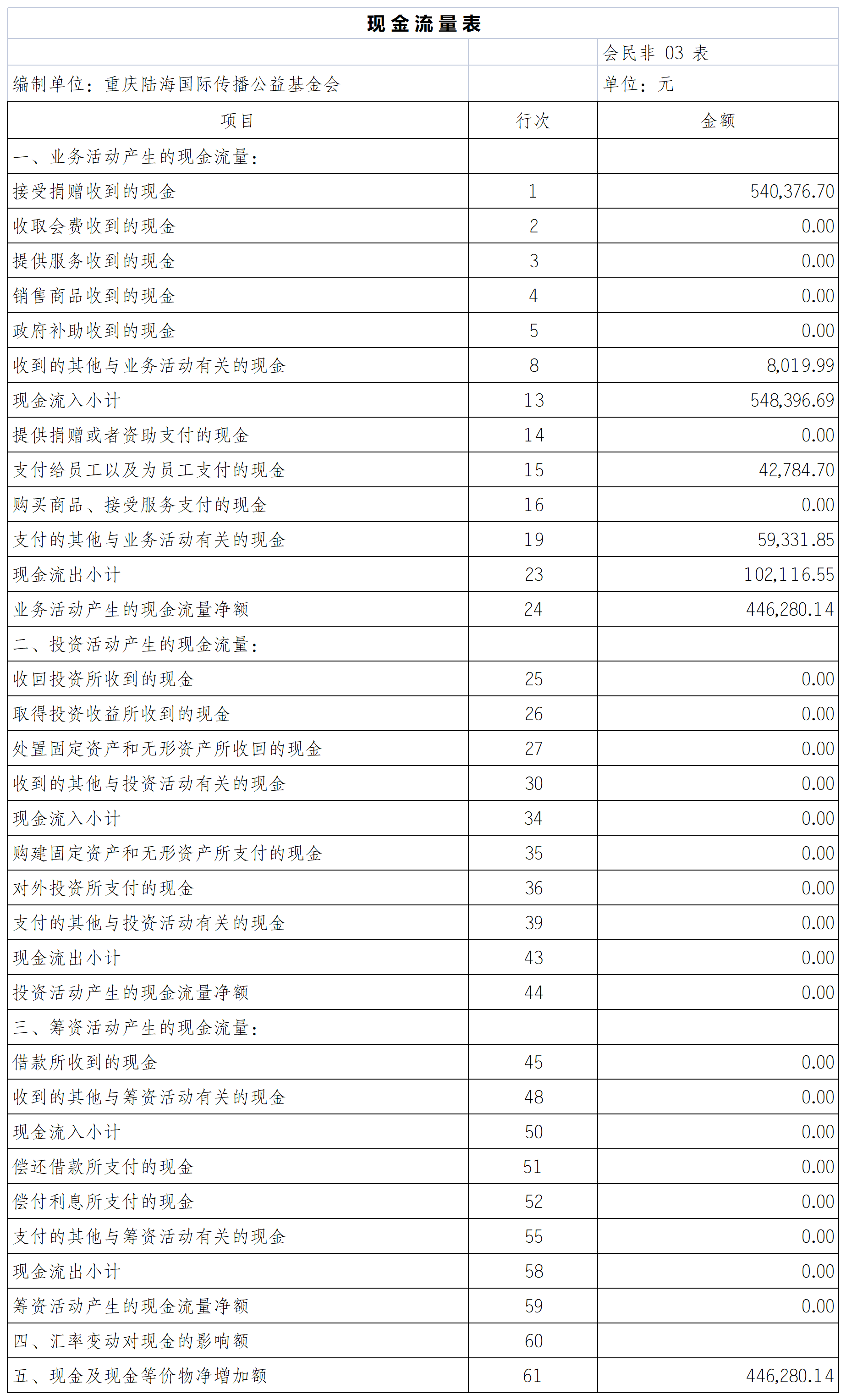 2022年6月财务报表_现金流量表.png