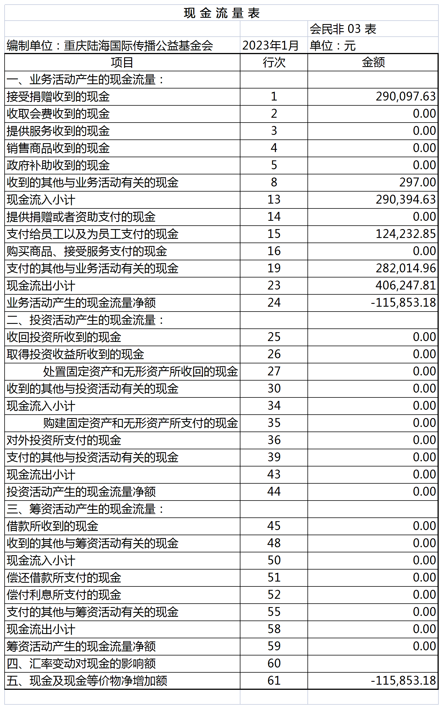 2023年1月现金流量表.png