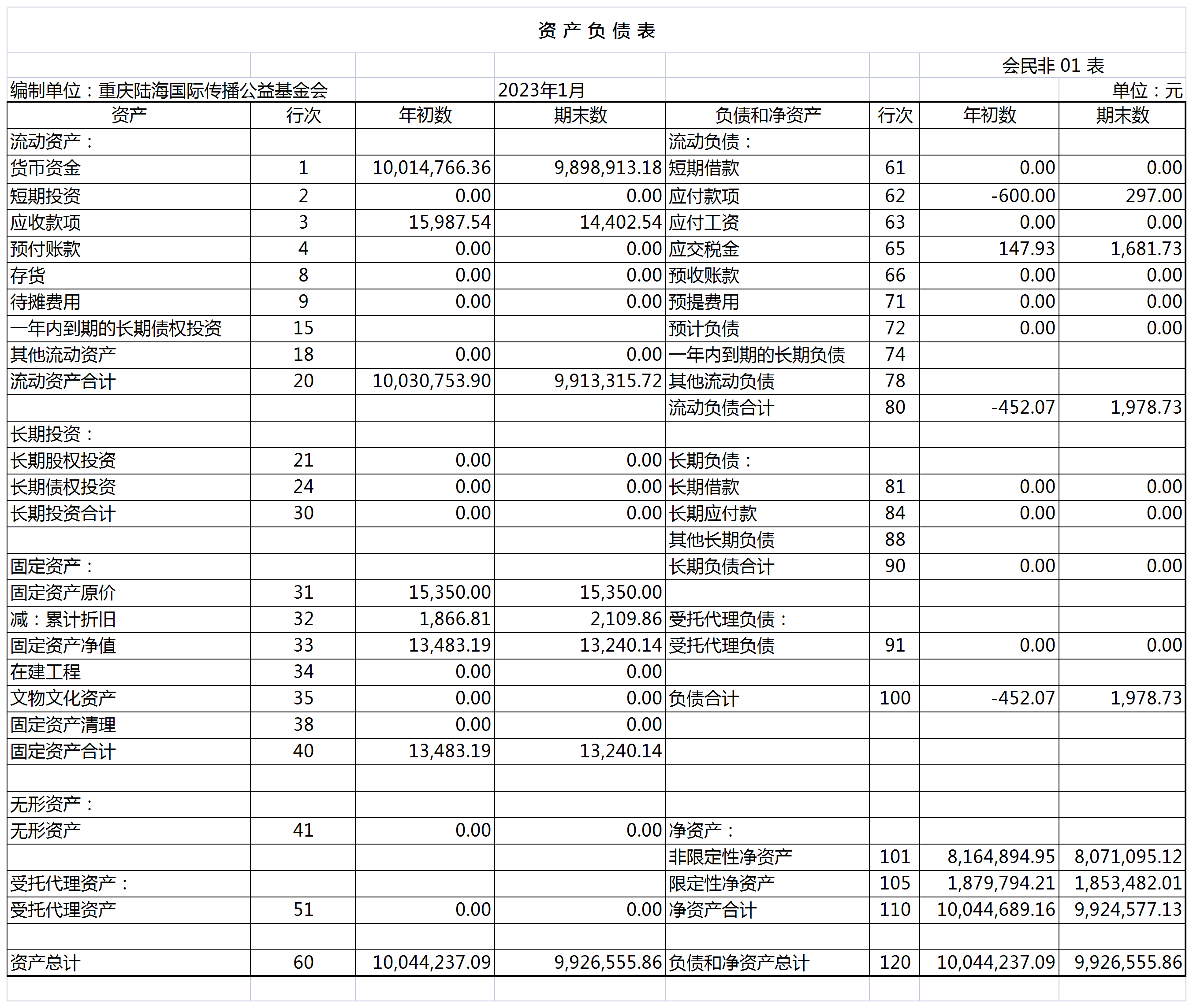 2023年1月资产负债表.png