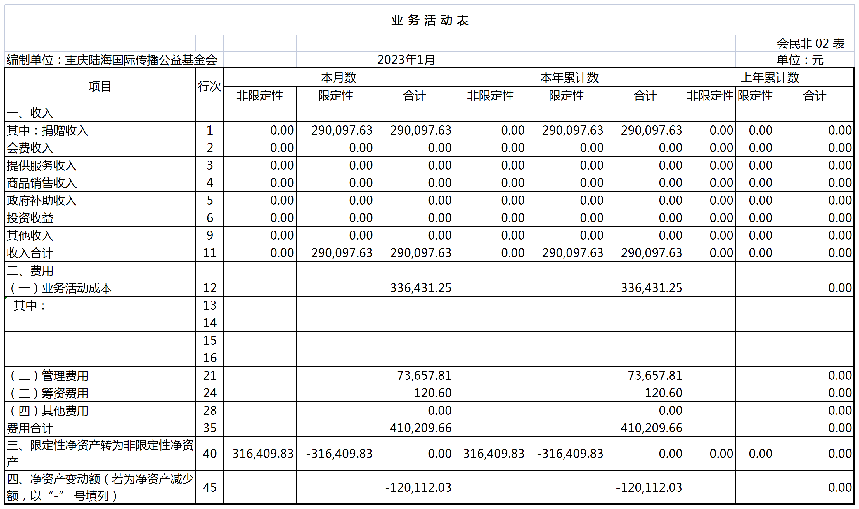 2023年1月业务活动表.png