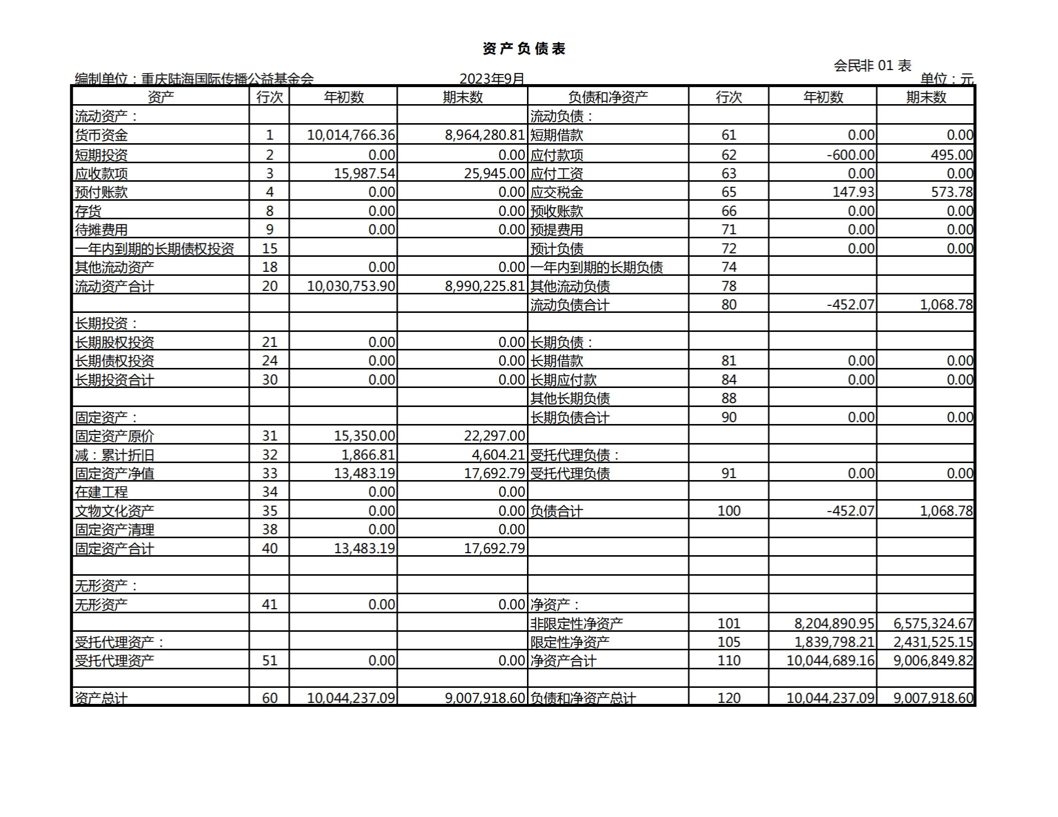 2023年9月资产负债表_00.jpg