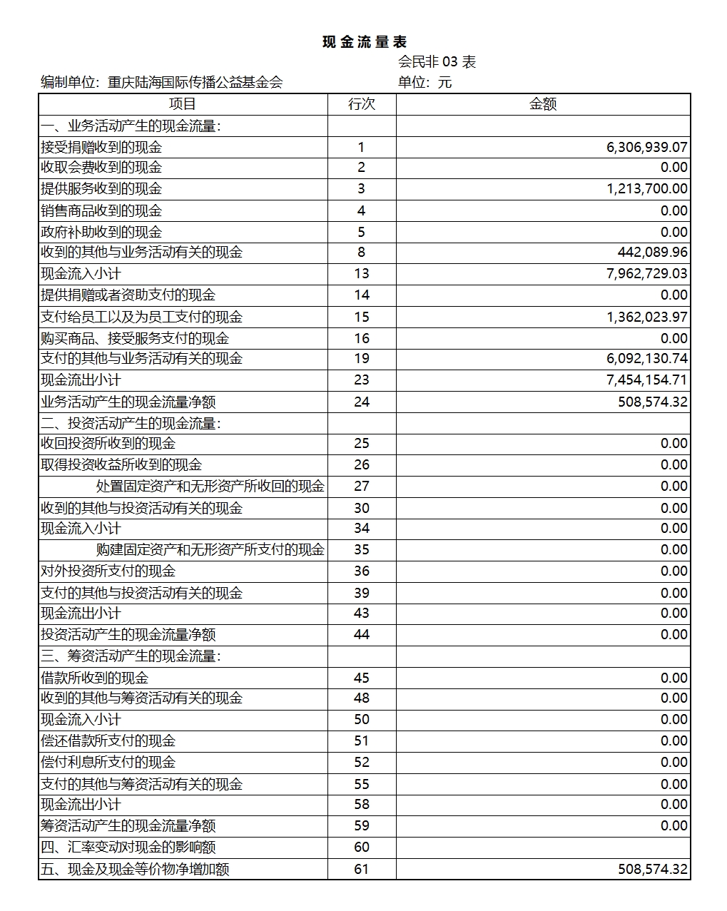 12月现金流表.png